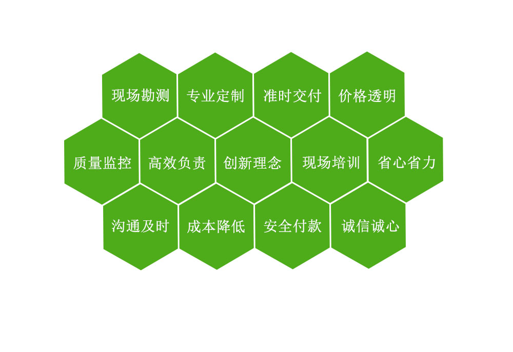 專(zhuān)業(yè)灌溉12年，做不到承諾效果全額退